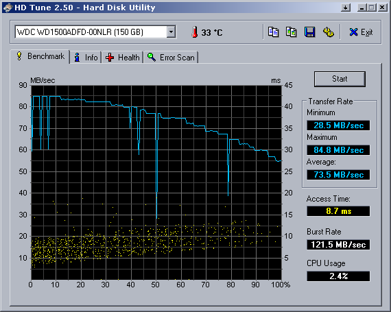 HDTune_Benchmark_WDC%20WD1500ADFD-00NLR.png